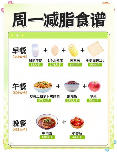 如何通过7天中药减肥食谱有效甩脂且不反弹？