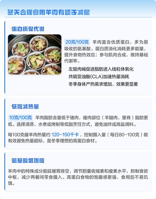 吃羊肉有助于减肥的原理是什么？