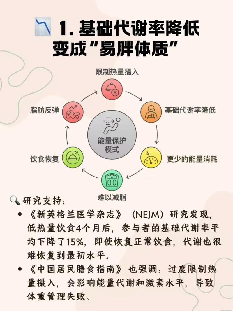 节食减肥真的安全吗？它有哪些潜在危害让人不敢轻易尝试？