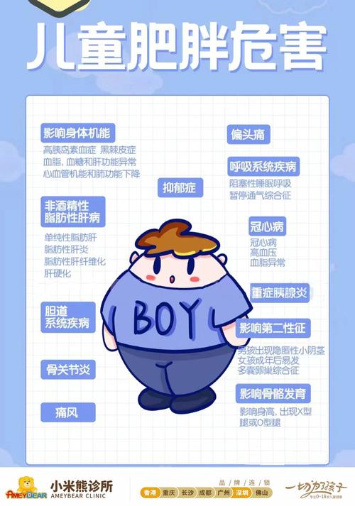 肥胖是否会对儿童的身心健康产生不良影响呢？