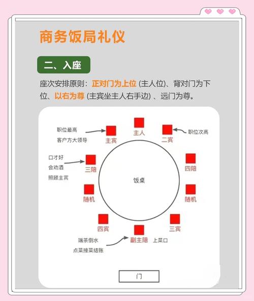 在哪些场合下我们不应该选择就餐呢？