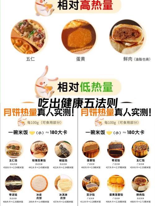 月饼热量这么高，你还敢放心大胆地吃吗？