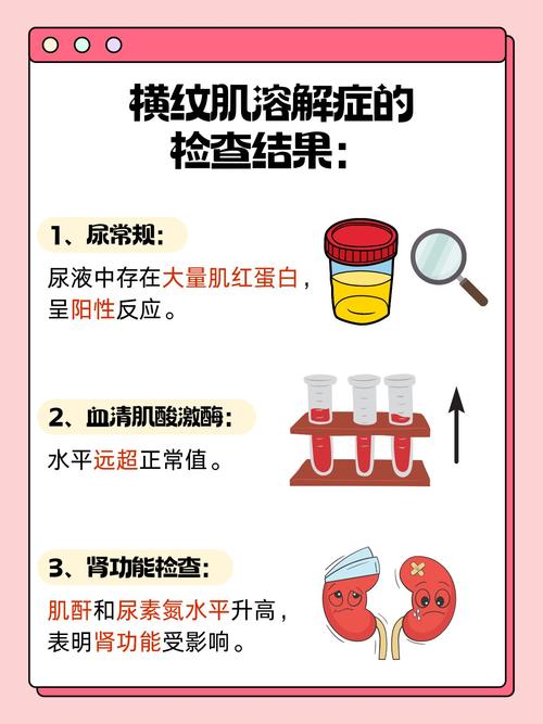 为什么减肥狂跑3天的女孩会患上横纹肌溶解症？