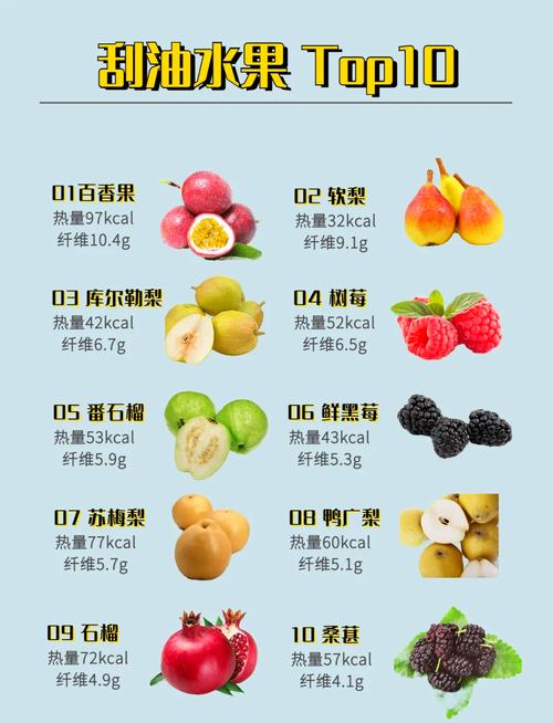 有哪些水果对刮油甩脂效果忒别显著呢？