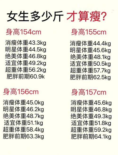 我的体重如何才能保持在健康范围内，具体标准是多少呢？