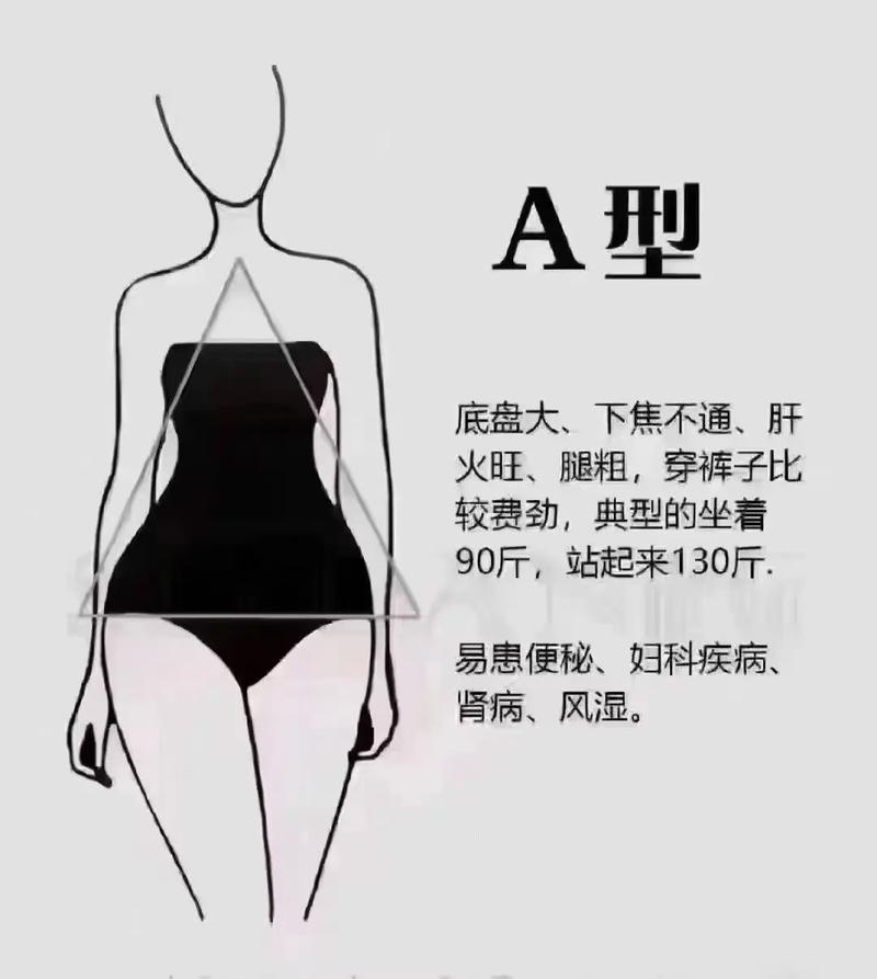 为什么身材总不好？是不是这五个坏习惯在作祟？