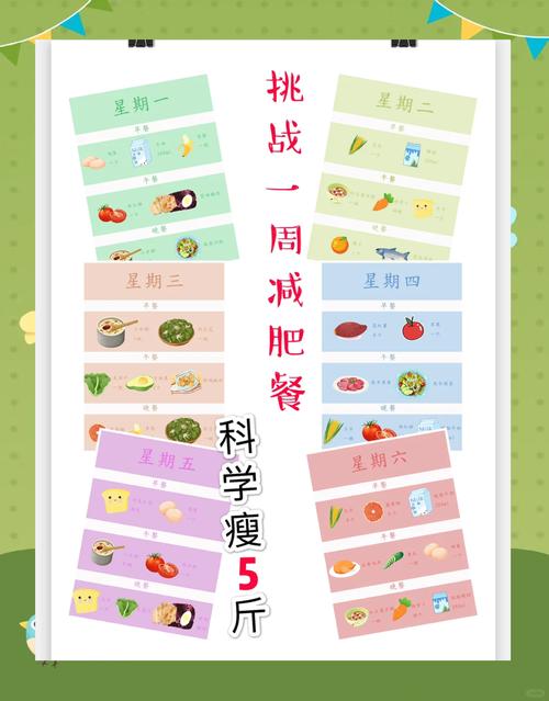 如何通过一周健康减肥法科学减重五斤？