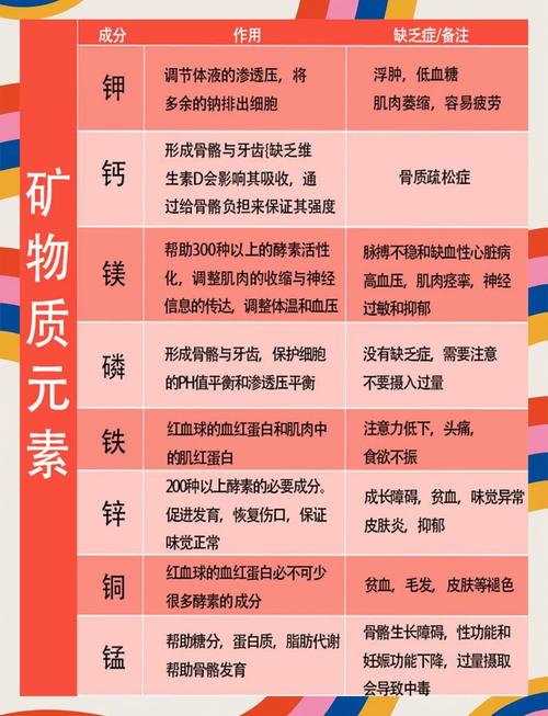 想吃什么食物，是否暗示着我的身体可能缺少某种营养元素？