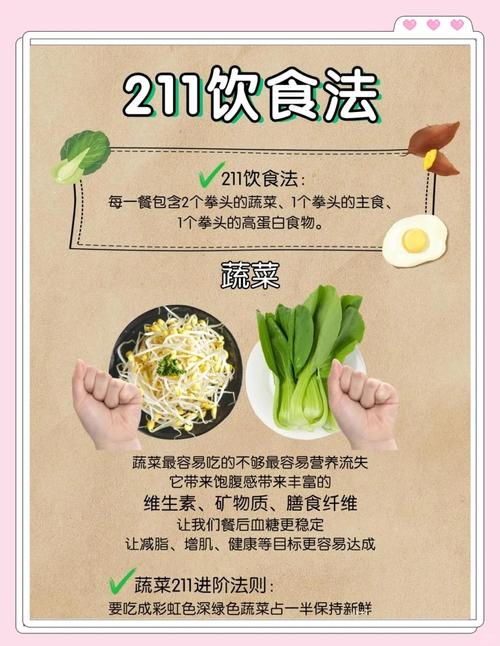 欧美流行的321减肥法具体是怎样的？