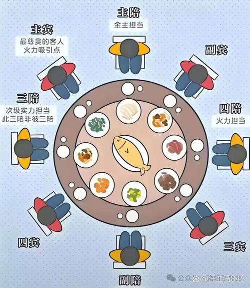 有多少人知道正确的吃饭顺序，90%的人竟然不知道？