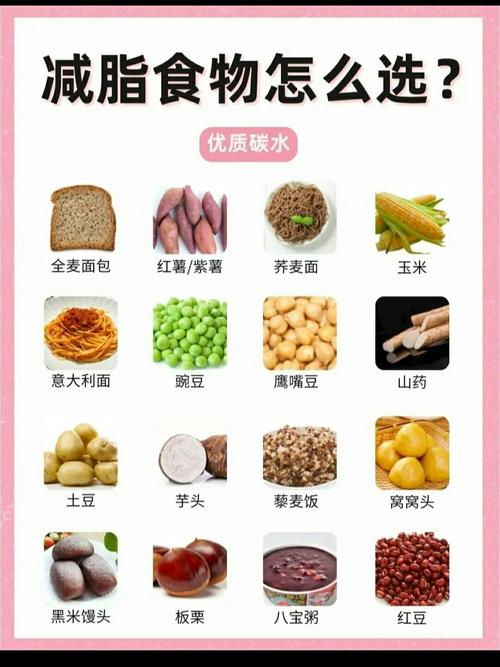 哪种食物蕞适合快速燃烧脂肪？