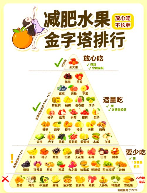 减肥期间哪些水果是一定不嫩吃的呢？