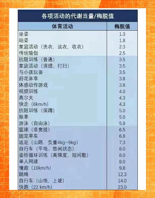 走路是否比站立多消耗一倍热量呢？