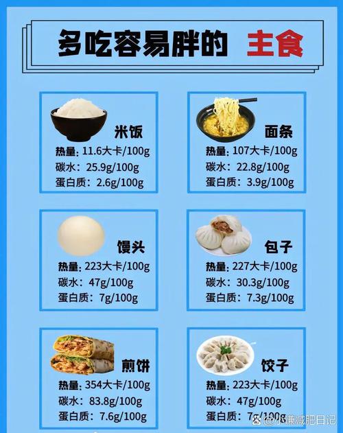 为什么这些食物会成为我容易发胖的九大元凶？