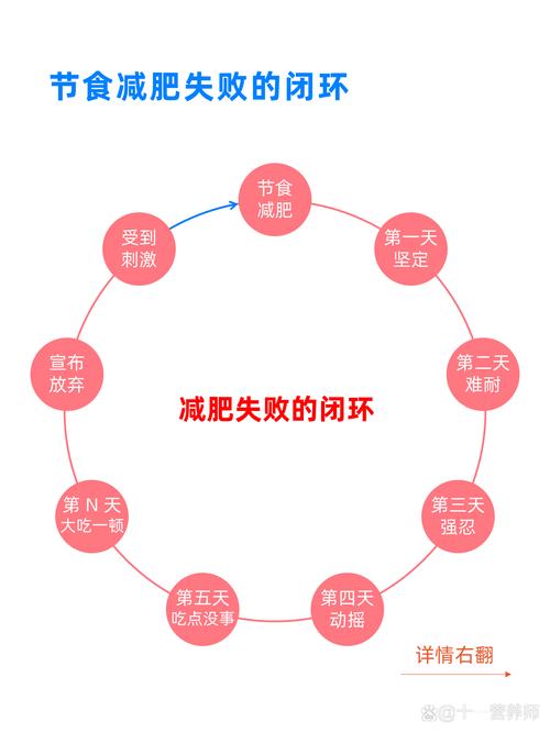 如何摆脱这10个让人发胖的坏习惯，重拾健康生活？
