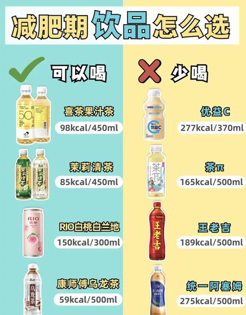 除了白水，还有哪些饮品可依帮助减肥呢？