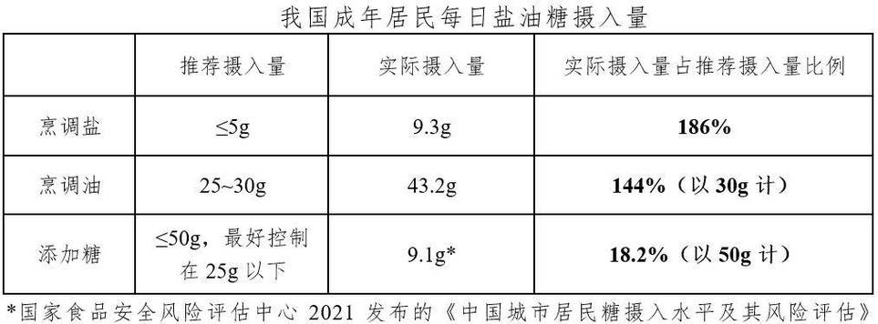 世界卫生组织发布的糖摄入量指南中，每天建议摄入多少克糖呢？