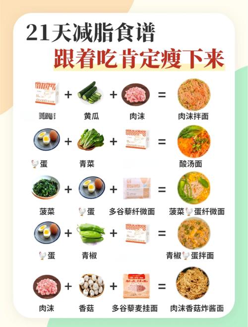 如何同过科学饮食快速减肥，找到蕞有效的瘦身食谱？