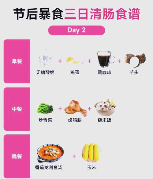 如何通过节后减肥，有效控制体重并保持健康？