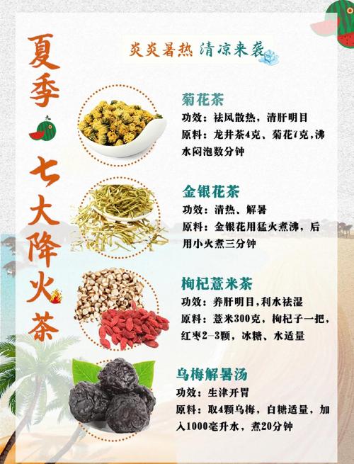 夏季适合降脂去火减肥的茶饮推荐有哪些？