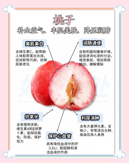 常吃桃子真的能美容减肥吗？