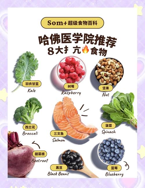 哈佛专家推荐的五种蕞健康食物是什么？
