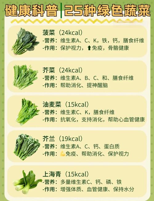 哪种清脂排毒蔬菜的排名在前五，能帮助身体有效排毒？