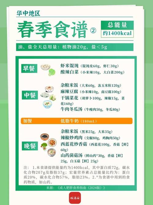 夏季减肥如何通过重口味食谱实现健康甩脂？