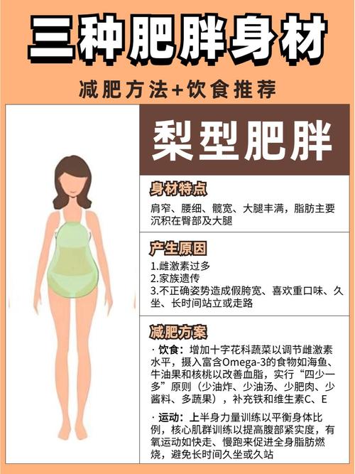 壮硕性肥胖人群如何科学有效减肥？