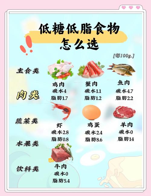 低糖低脂食品真的健康吗？警惕这些食物的三大误区！