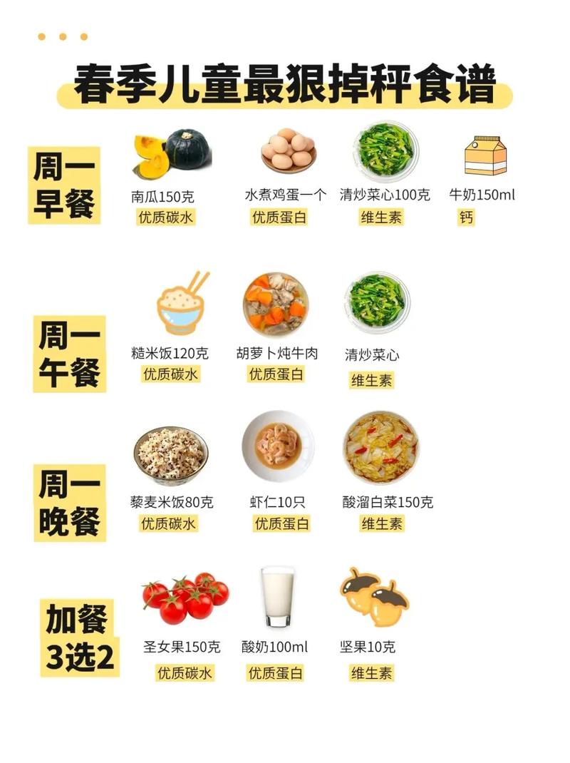 春季如何避免弯路，选择最合适的饮食减肥法？