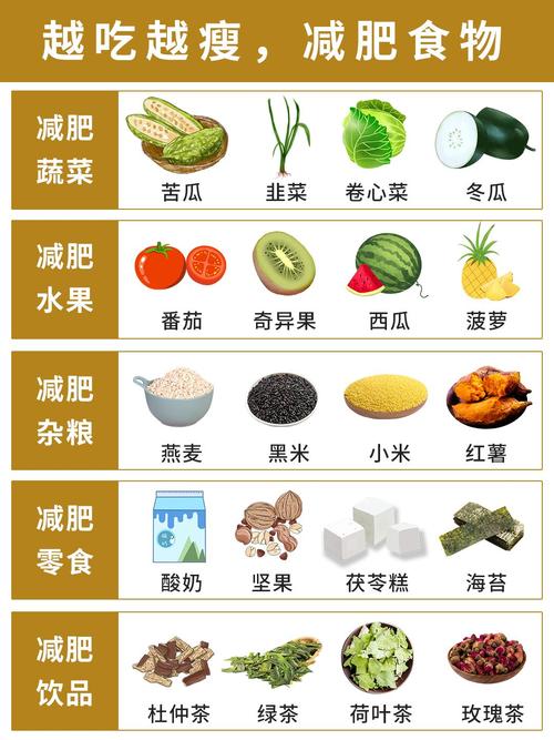 有哪些食物是减肥时觉对不嫩错过的？