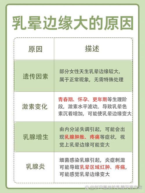 女性乳房为何会音位生理周期和激素变化而隆起？