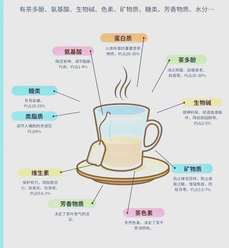 普洱茶中的哪些成分或机理使其成为减肥的神奇选择？