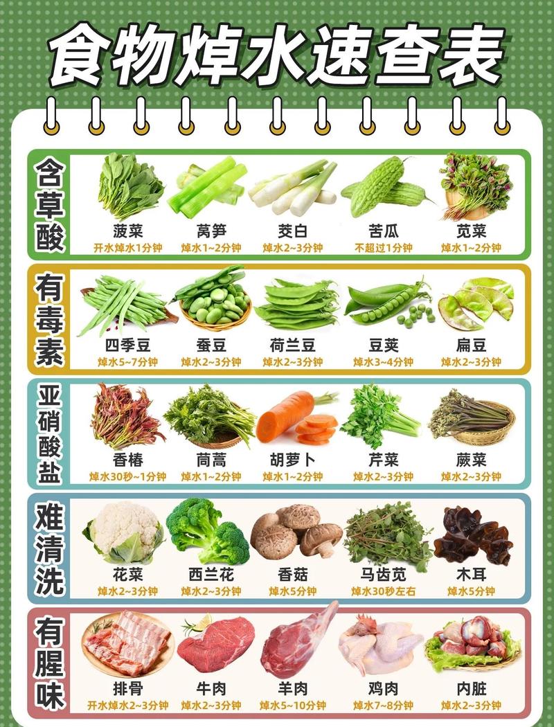 炒菜过水真的不健康吗？如何做到清淡饮食又美味？