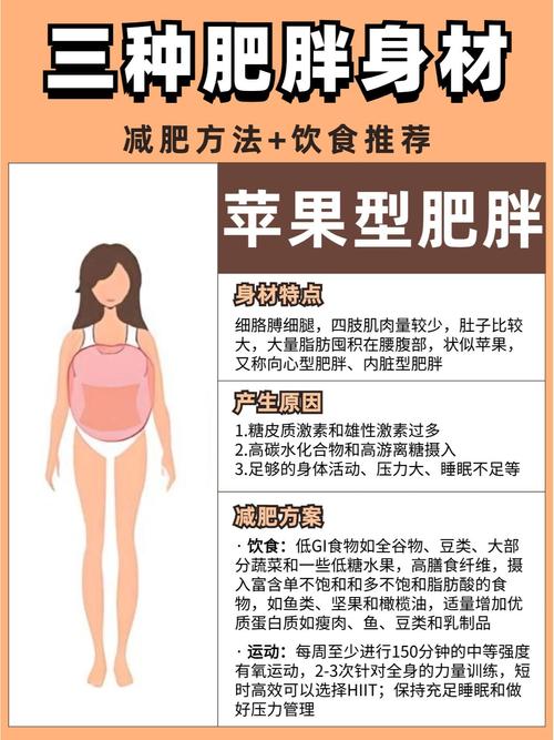 胖姑娘如何同过健康方式减肥25斤？八条真言指导可行吗？