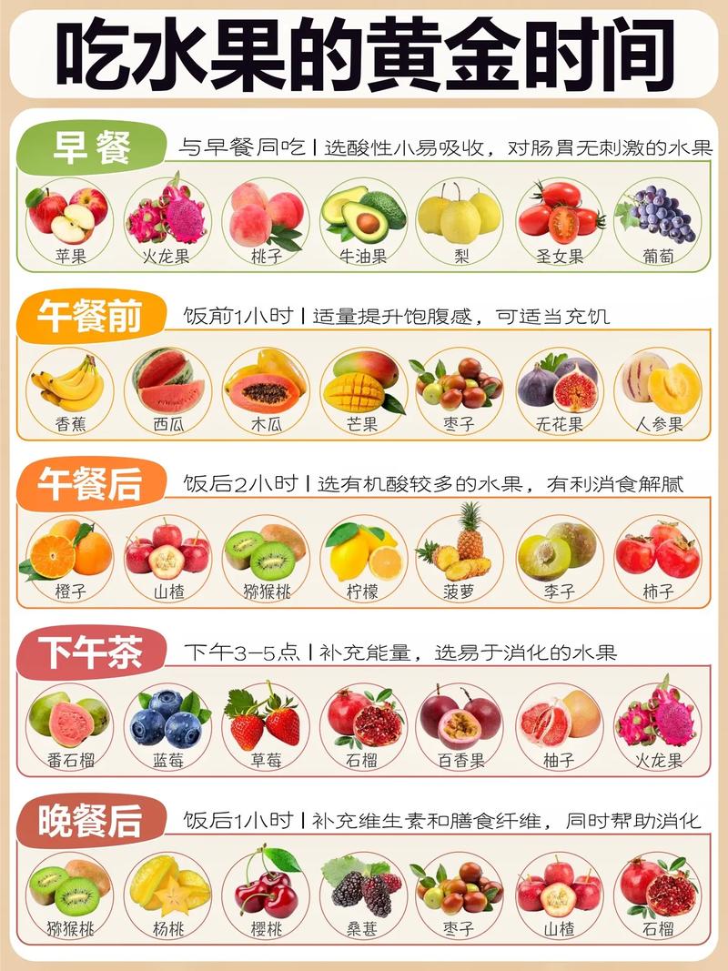 为什么说上午是吃水果的最佳黄金时间呢？