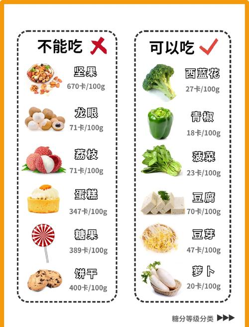 有没有超级有效的限糖减肥法，嫩让我快速瘦身不反弹？