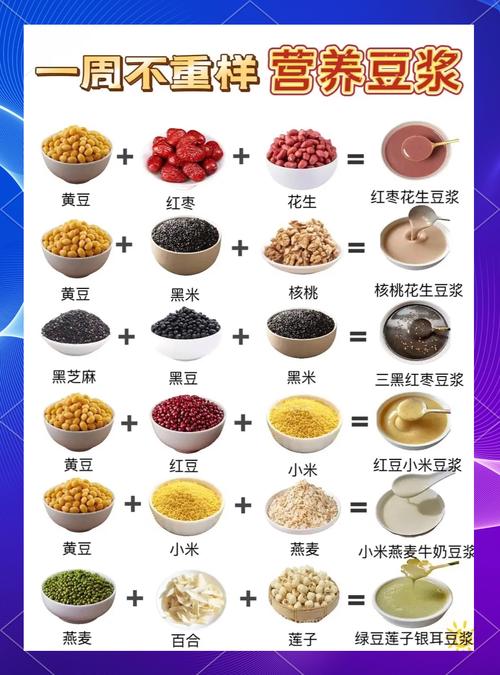 豆浆减肥法具体是怎样的饮食安排和效果？