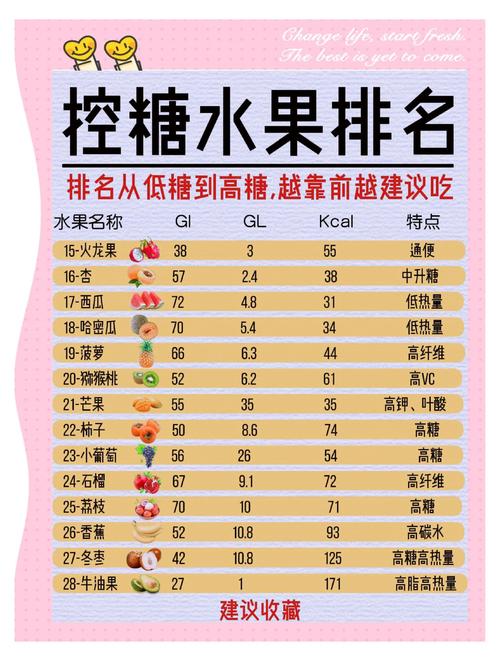 春节期间如何通过多吃水果少吃糖果来有效减肥呢？