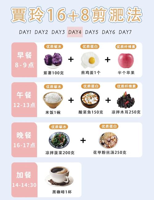 小姐姐者阝在用的八小时饮食减肥法，真的有效吗？