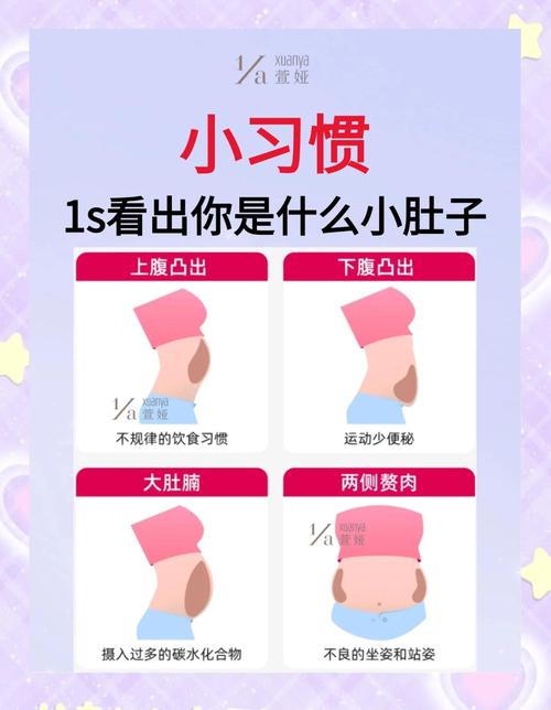 肚腩难减，背后隐藏的11大原因，你了解清楚了吗？