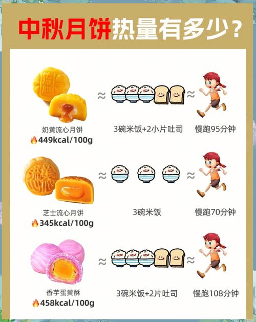 吃月饼如何避免体重增加？