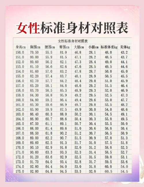 女性健美的标准是什么有哪些具体指标？
