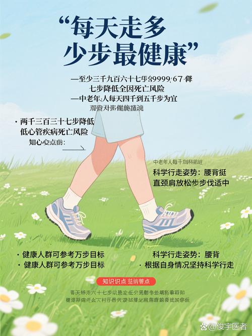 每天走多少步才算科学合理的步数？