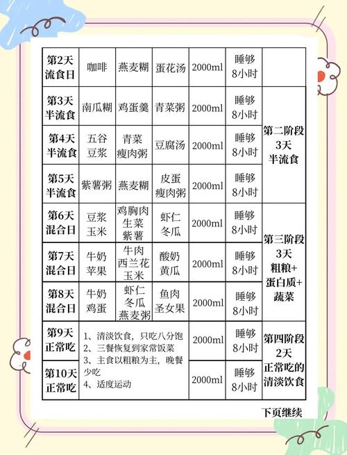 刘亦菲的瘦身减肥食谱具体是怎样的？