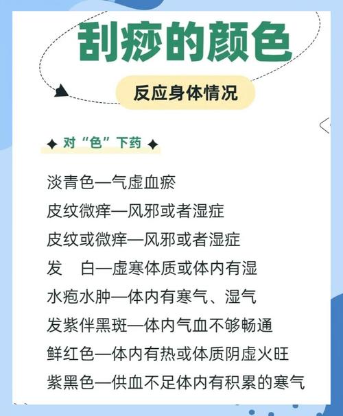 中医刮痧减肥有哪些独特优势？