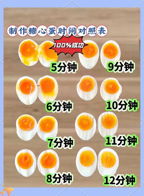 秋季适合用煮鸡蛋减肥法吗？哪种煮鸡蛋减肥食谱最适合秋季？