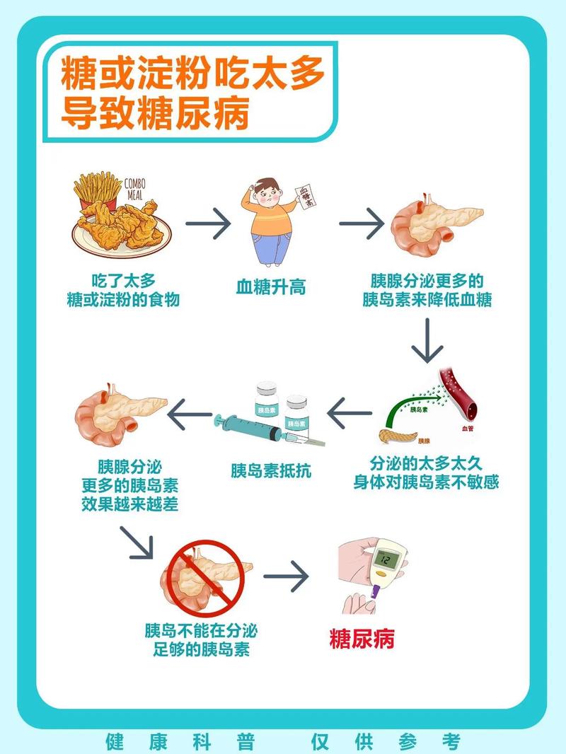 肥胖为何会成为诱发糖尿病的高风险因素之一呢？