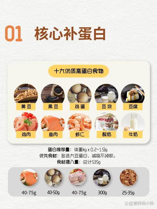 十一长假宅家如何做到不长肉？